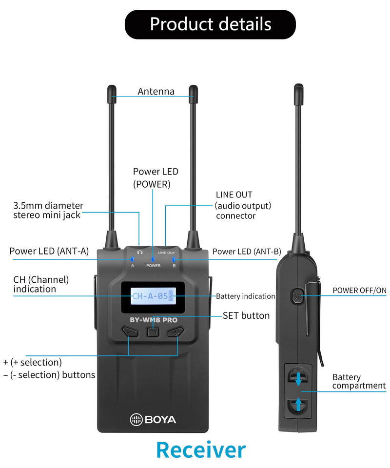 BOYA UHF Dual-Channel Wireless Microphone System (TX8 PRO + RX8 PRO + BY-WHM8 PRO)