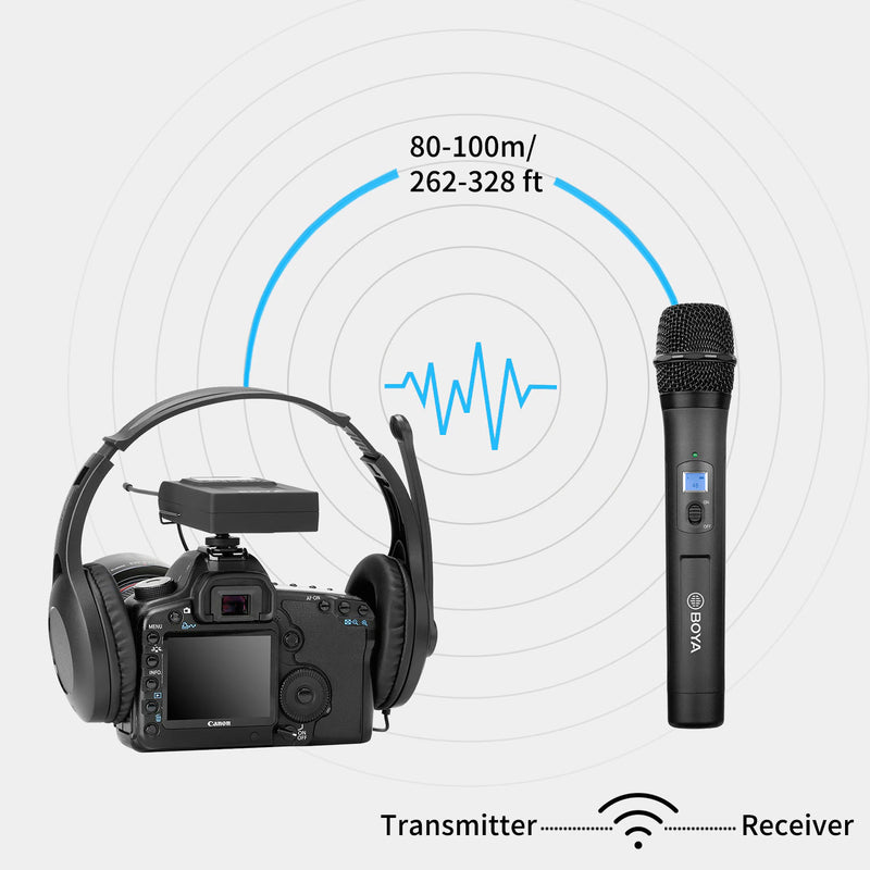 BOYA UHF Dual-Channel Wireless Microphone System (TX8 PRO + RX8 PRO + BY-WHM8 PRO)