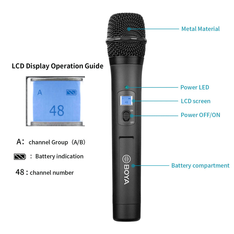 BOYA UHF Dual-Channel Wireless Microphone System (1x Transmitter + 1x Receiver)