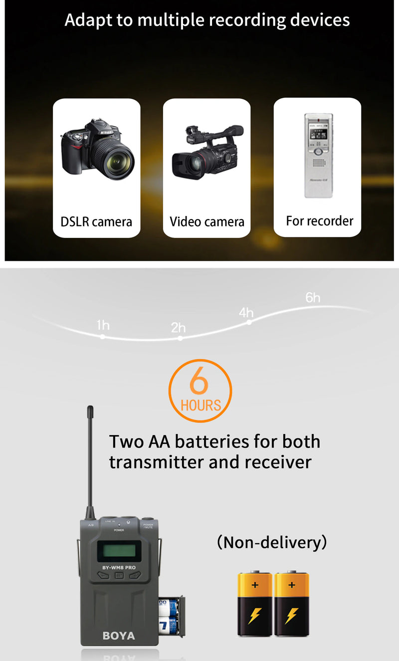 BOYA UHF Dual-Channel Wireless Microphone System (1x Transmitter + 1x Receiver)