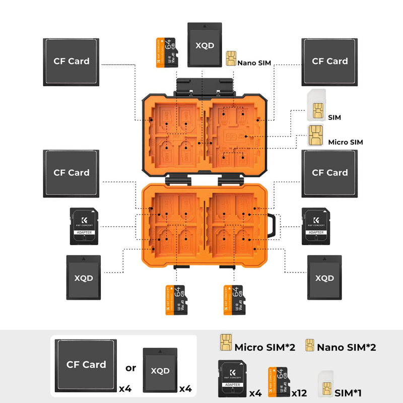 K&F Concept Memory Card / SIM Card Protection Case