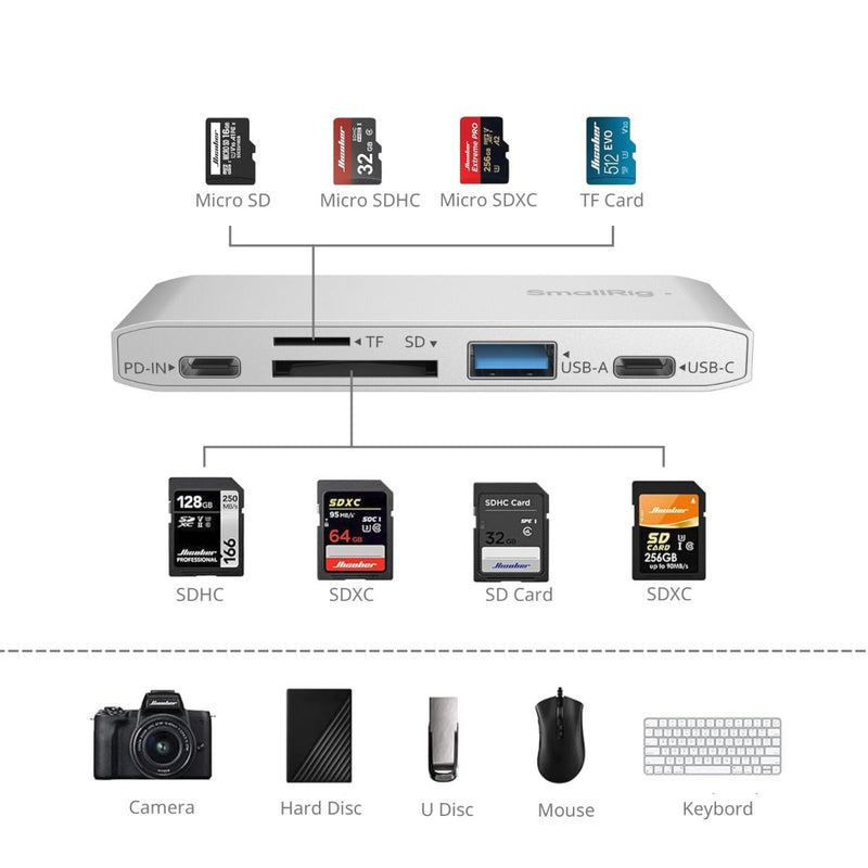 SmallRig 5-in-1 Memory Card Reader for Travel Photography 4746