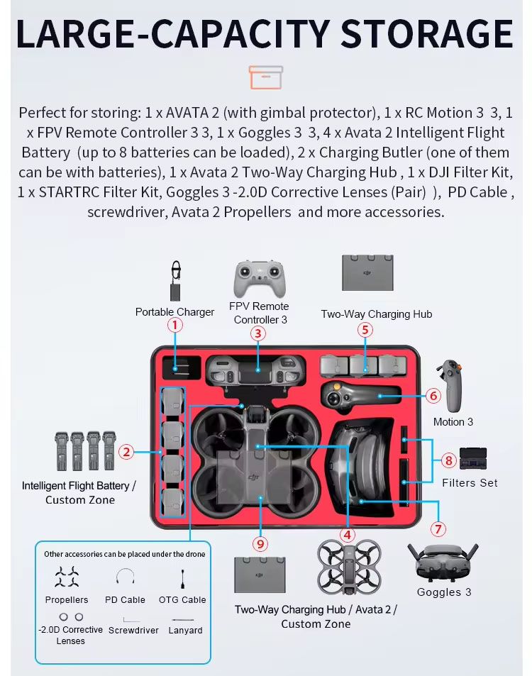 STARTRC Waterproof Hard Case for DJI Avata 2