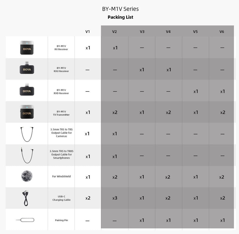 BOYA M1V1 Mini 2.4GHz Dual-Channel Wireless Microphone System