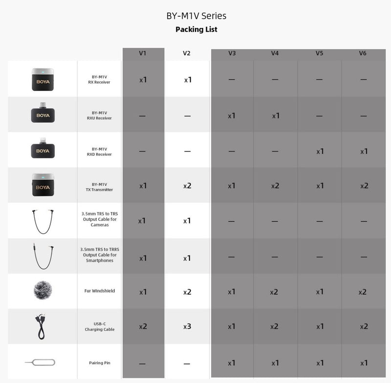 BOYA M1V2 Mini 2.4GHz Dual-Channel Wireless Microphone System (2x TX 1x RX)