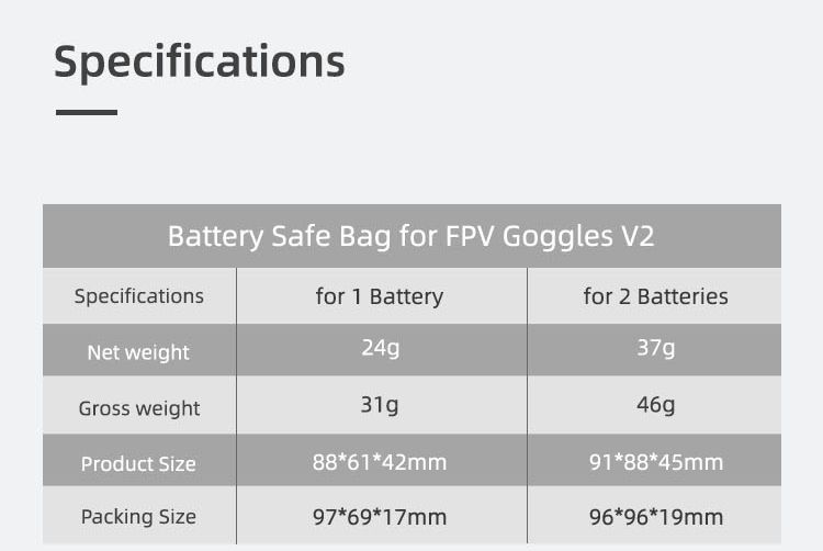 Sunnylife Li-Po Battery Safe Storage Bag for DJI FPV Goggles V2 (for 1 battery)