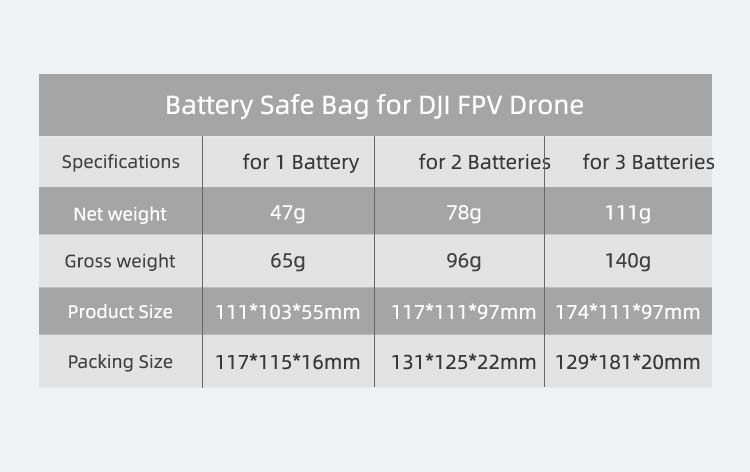 Sunnylife Li-Po Battery Safe Storage Bag for DJI FPV Drone (for 2 batteries)