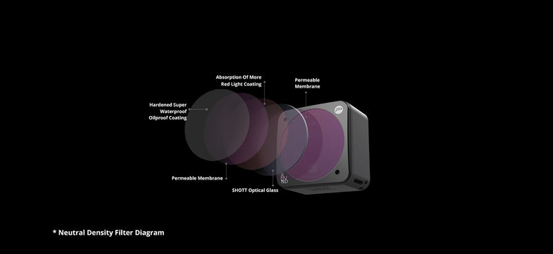 PGYTECH  4-pack ND Filter Set for DJI Action 2 (ND 8 16 32 64)(Professional)