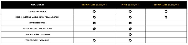 PolarPro PMVND 2-pack 77mm (2-5 & 6-9 Stop) Signature Edition II Filter