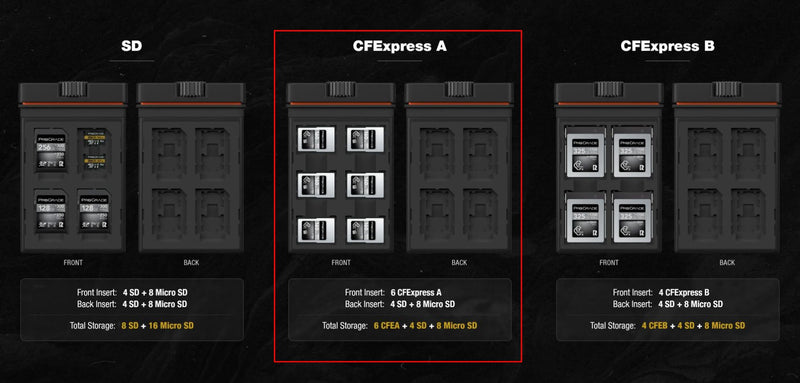 PolarPro Slate II CF Express A Edition Memory Card Case (Forest)