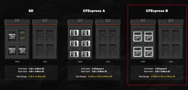 PolarPro Slate II CF Express B Edition Memory Card Case (Forest)