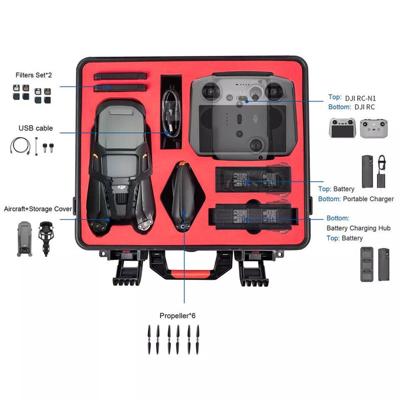 STARTRC ABS Hard Case for DJI Mavic 3 Classic (RC-N1 / DJI RC)