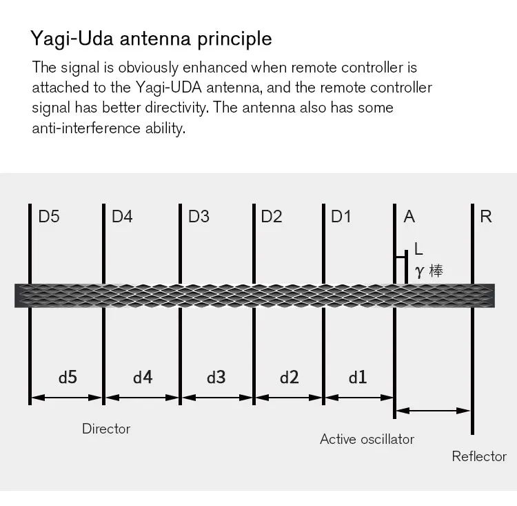 STARTRC Universal 5.8Ghz Yagi-Uda Antenna