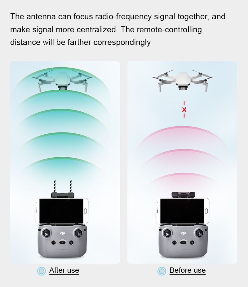 STARTRC 5.8Ghz Yagi-Uda Antenna Signal Booster for DJI RC-N1 Remote Controller