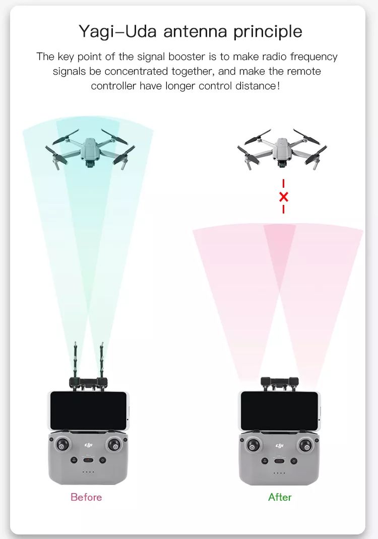 STARTRC 2.4Ghz Yagi-Uda Antenna Signal Booster for DJI RC-N1 Remote Controller