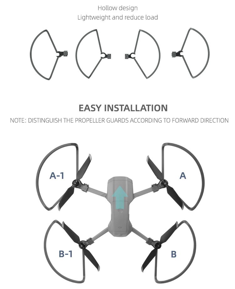 Sunnylife Propeller Guards for Mavic Air 2 (Grey)